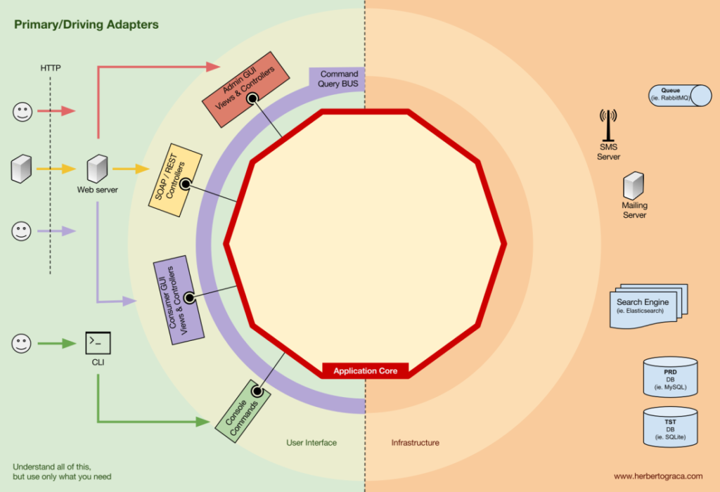 Why You Should Avoid Enums in the Domain Layer of C# Applications