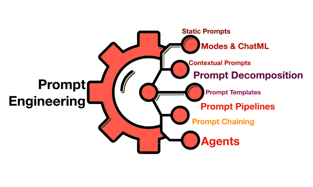 Build and Manage LLM Prompts with Prompty